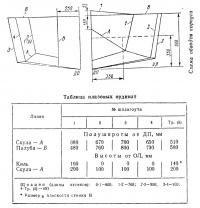 Схема обводов корпуса