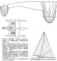 Схема обводов, общее расположение и парусность тримарана «Мокси»