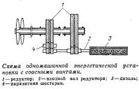 Схема одномашинной энергетической установки с соосными винтами