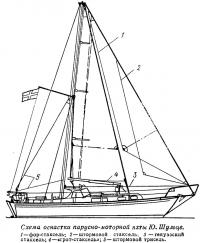 Схема оснастки парусно-моторной яхты Ю. Шульце