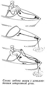 Схема отдачи якоря с использованием швартовной утки