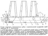 Схема парусного транспортного судна с горизонтальной погрузкой, предложенная Ю. С. Крючковым