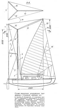 Схема парусного вооружения тримарана — основной вариант «а»