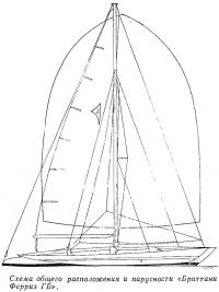 Схема парусности «Бриттани Ферриз ГБ»