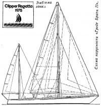 Схема парусности «Грейт Бритн II»