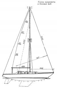 Схема парусности и боковой вид
