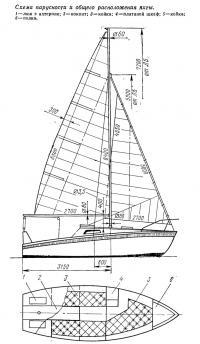 Схема парусности и общего расположения яхты