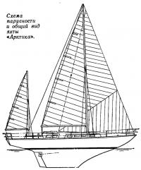 Схема парусности и общий вид яхты «Арктика»