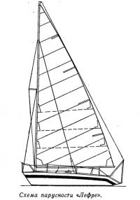 Схема парусности «Лефре»