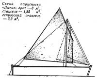 Схема парусности «Пати»