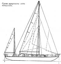 Схема парусности яхты «Опал-III»