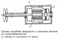 Схема передачи мощности к соосным винтам от электродвигателя