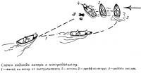 Схема подхода катера к пострадавшему