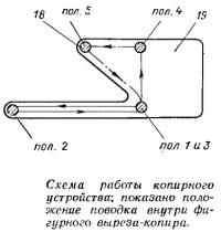 Схема работы копирного устройства