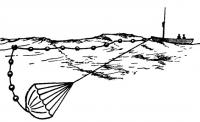 Схема работы усовершенствованного плавучего якоря