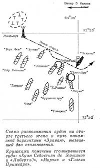 Схема расположения судов на старте третьего этапа