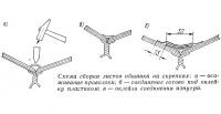 Схема сборки листов обшивки на скрепках