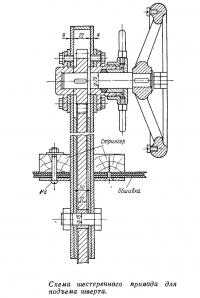 Схема шестеренного привода для подъема шверта