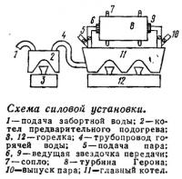 Схема силовой установки