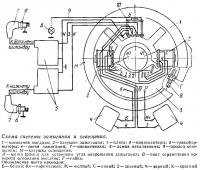 Схема системы зажигания и освещения