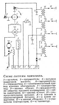 Схема системы зажигания