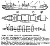 Схема укладки багажа и размещения экипажа