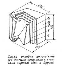 Схема укладки полуотсеков