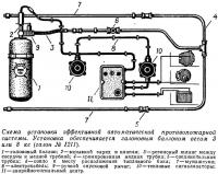 Схема установки эффективной автоматической противопожарной системы