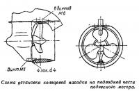 Схема установки кольцевой насадки на подводной части подвесного мотора