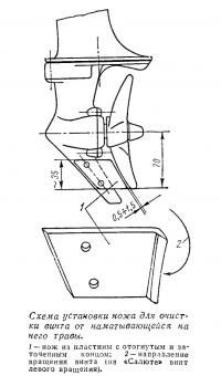 Схема установки ножа для очистки винта от наматывающейся на него травы