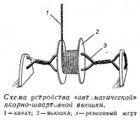 Схема устройства «автоматической» якорно-швартовной вьюшки