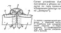 Схема устройства для постановки и уборки парусов по типу «Дайнашип»