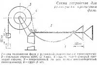 Схема устройства для регистрации провисания фала