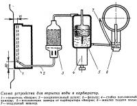 Схема устройства для впрыска воды в карбюратор