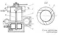 Схема устройства карбюратора