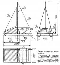 Схема устройства катамарана