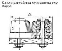 Схема устройства кулачковых стопоров