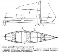 Схема устройства разборного каноэ