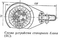 Схема устройства стопорного блока (БС)