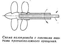 Схема валопровода с соосными винтами противоположного вращения