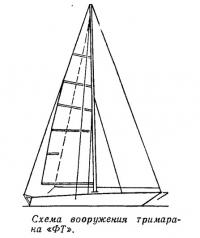 Схема вооружения тримарана «ФТ»