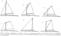Схемы парусного вооружения основных типов