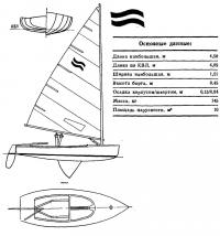 Швертбот-одиночка «Финн»