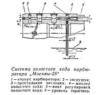 Система холостого хода карбюратора «Москвы-25»