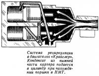 Система рециркуляции в двигателях «Крайслер»