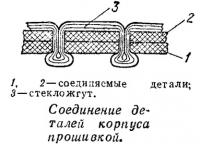 Соединение деталей корпуса прошивкой