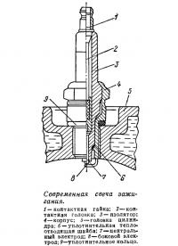 Современная свеча зажигания