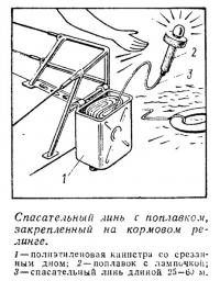 Спасательный линь с поплавком, закрепленный на кормовом релинге