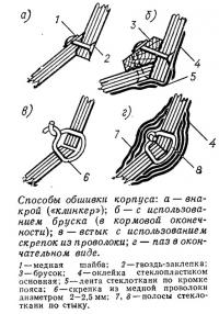 Способы обшивки корпуса