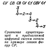 Сравнение существующей и предлагаемой цифровой систем